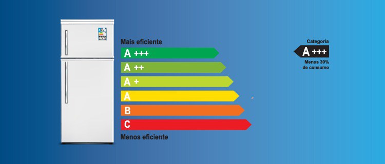 Conheça as novas regras para economia de energia em geladeiras
