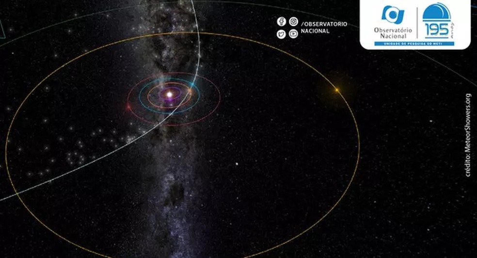 Chuva de meteoros pode ser observada em todo o Brasil