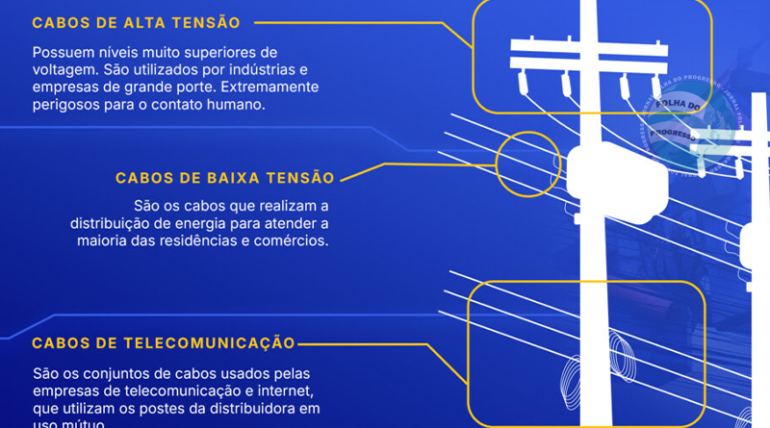 Equatorial reforça regras para uso de postes por empresas de telecomunicações no Pará