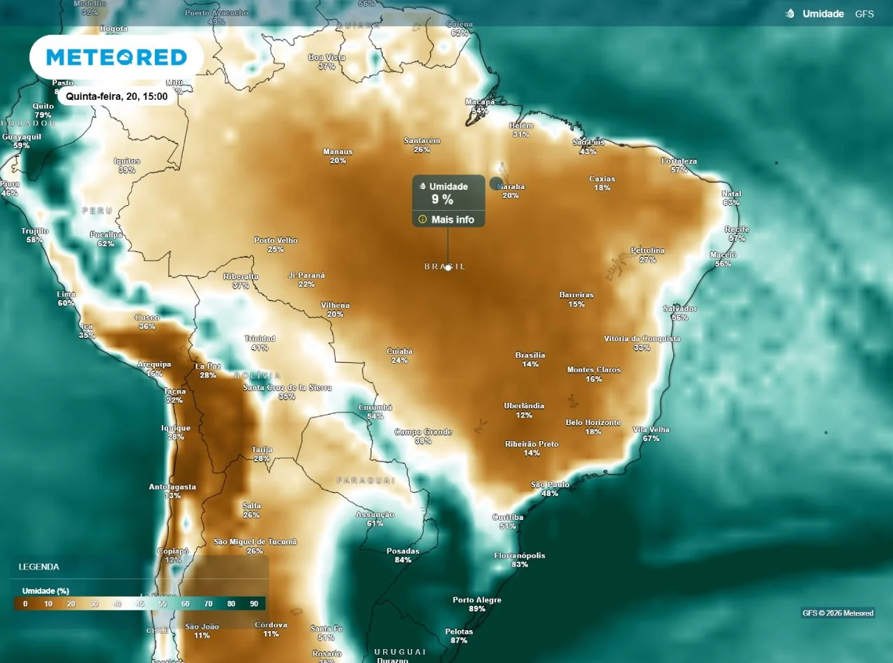 Calor intenso e baixa umidade continuam atingindo grande parte do Brasil