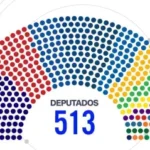 PL terá maior bancada da Câmara; federação do PT mantém segundo lugar